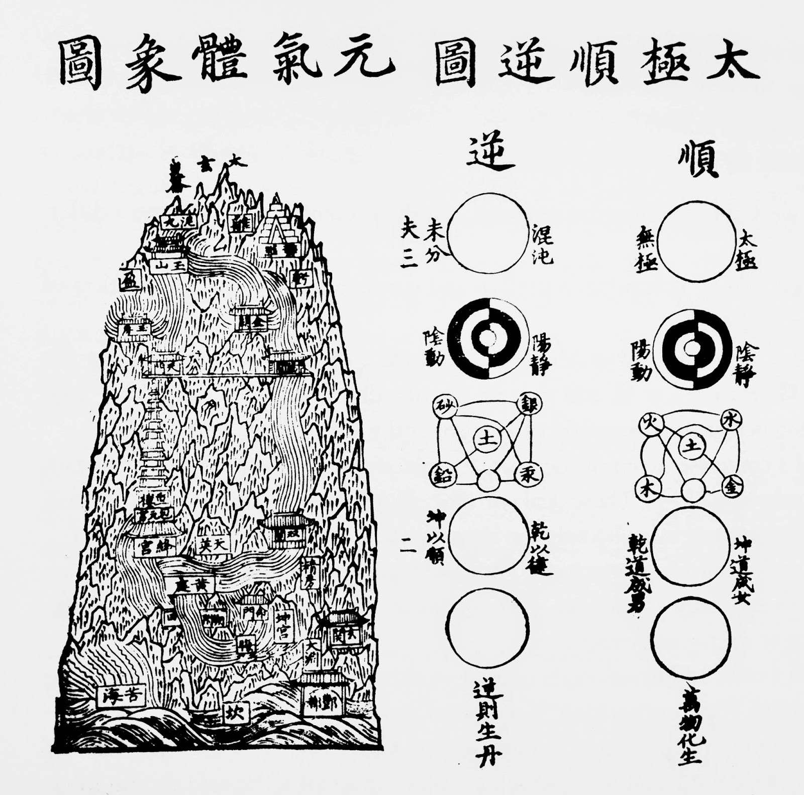 the-yin-and-yang-qiao-vessels-in-chinese-medicine-and-daoism-by-will